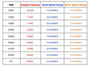 Internal SSD Hard Drive