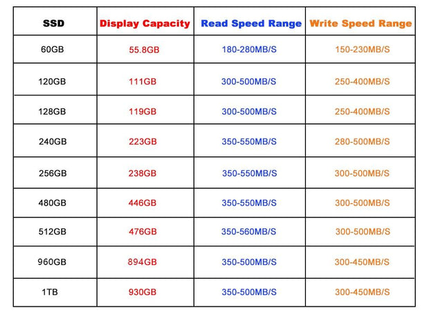 Internal SSD Hard Drive