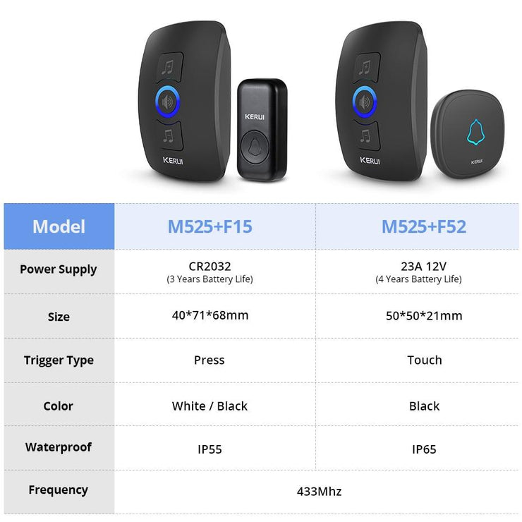 Wireless Waterproof Secutrity Doorbell
