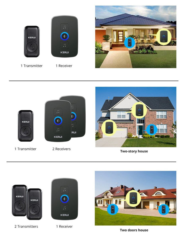 Wireless Waterproof Secutrity Doorbell